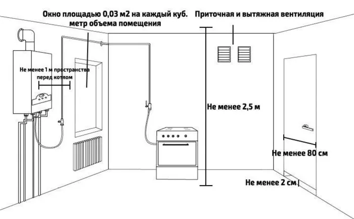 Требования к котельной в частном доме