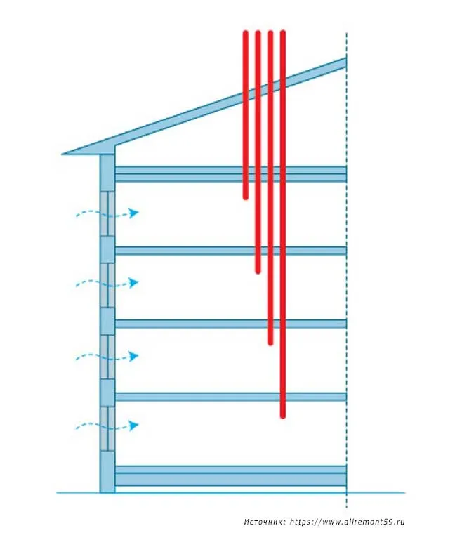 Схема вентиляции МКД с отдельными каналами