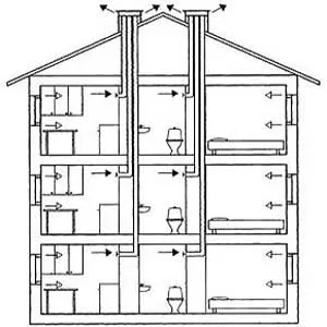 Вентиляционная шахта в многоквартирном доме