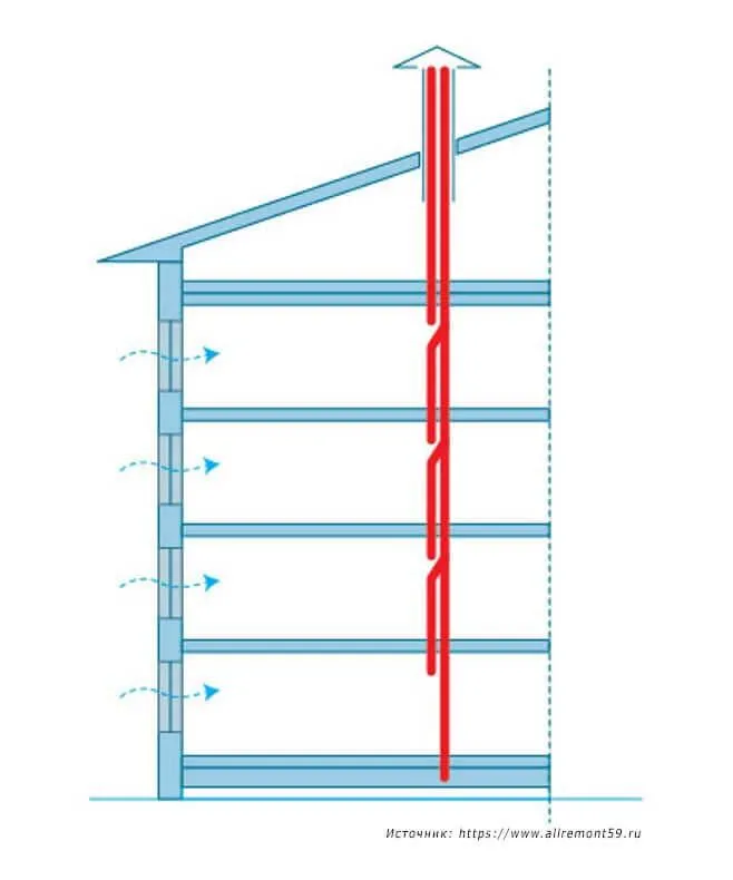 Схема вентиляции МКД с общей вентиляционной шахтой