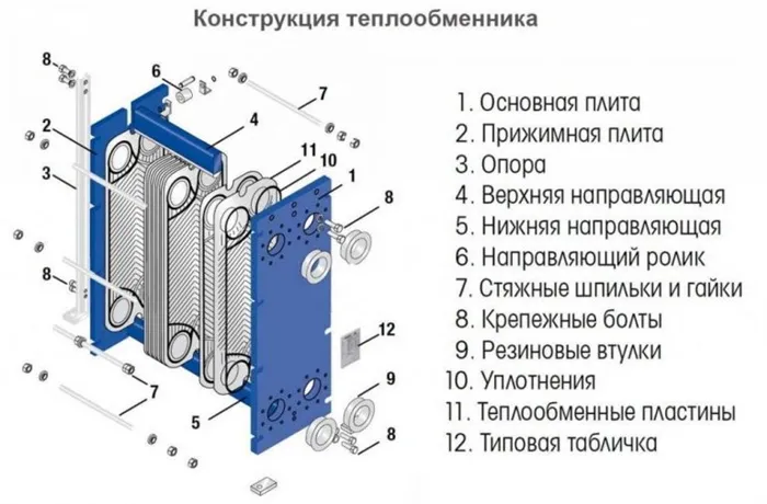 Пластинчатые паяные теплообменники