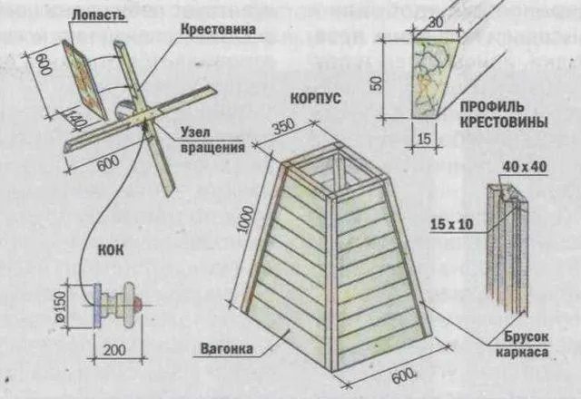 Декоративная мельница для дачи своими руками: чертежи, фото, пошаговая инструкция