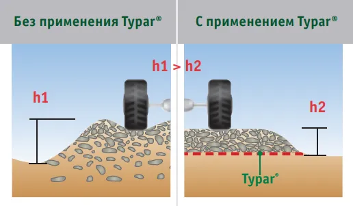 Строительство дорог и тротуаров с использованием дорнита.