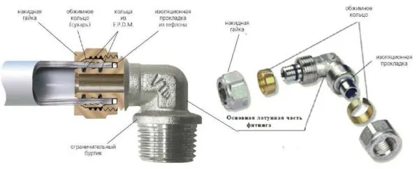 Так выглядят компрессионные фитинги