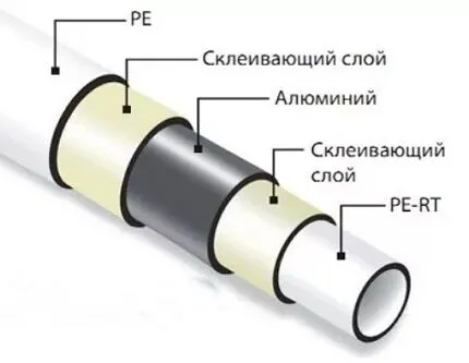 Устройство металлопластиковой трубы