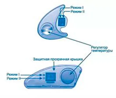 Механическая панель управления водонагревателя Термекс