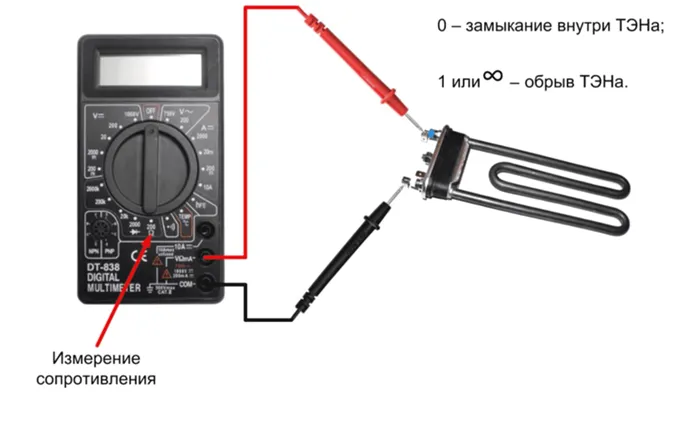 Измерение сопротивления ТЭНа