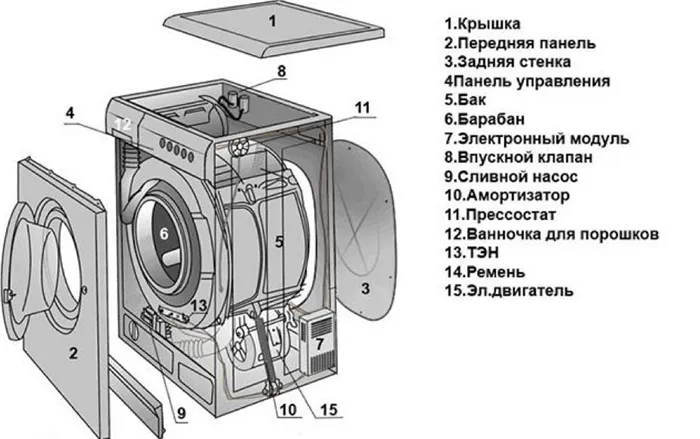 Как прозвонить тэн