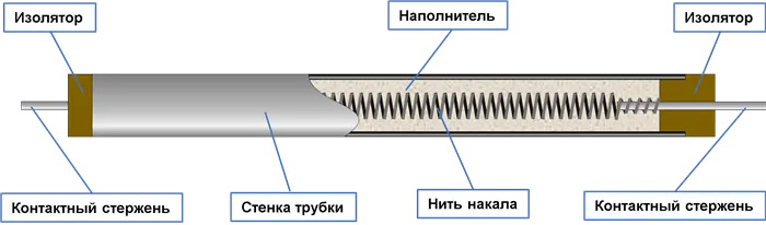 Устройство тэн