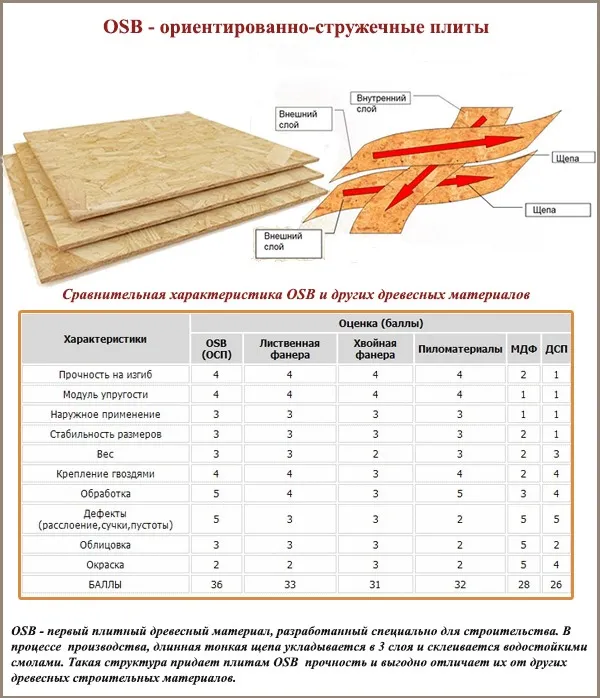OSB - ориентированно-стружечные плиты