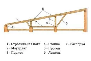 Установка печи в баню