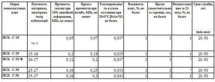 Чертеж бани