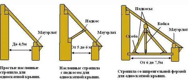 Проект бани