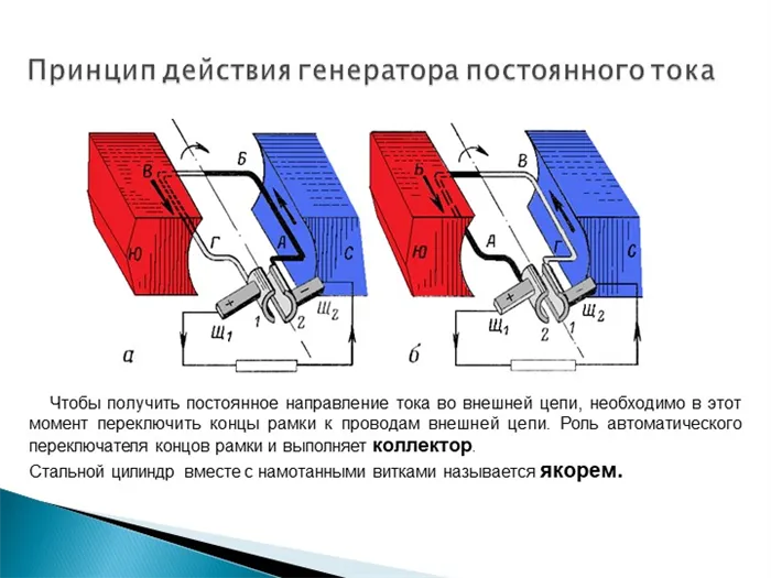 Принцип действия генератора постоянного тока Чтобы получить постоянное нап. 