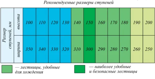 рекомендуемые размеры ступеней