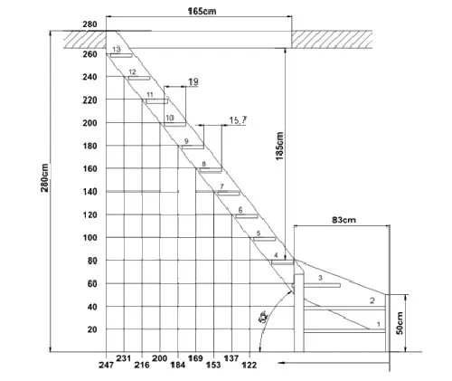 размеры мансардной лестницы