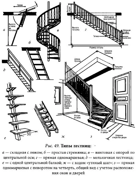 типы лестниц