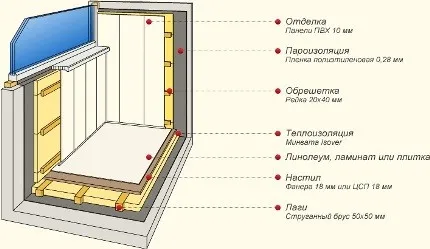 Теплоизоляция ванной