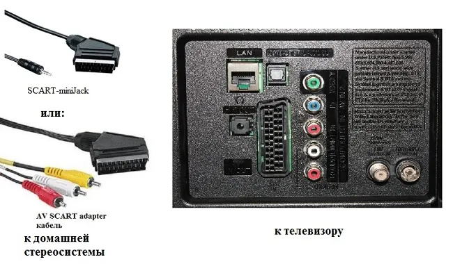 Подключение к LG