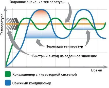 Работа компрессора