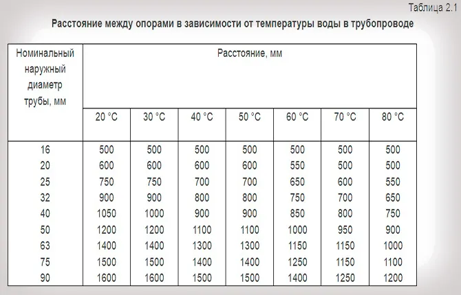 Как вычисляется расстояние между точками крепежа