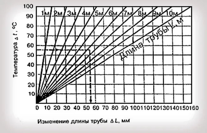 Последняя проверка перед сборкой