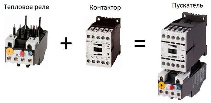 Магнитный пускатель: назначение, устройство, схемы подключения