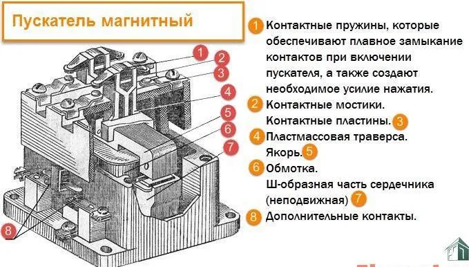 Магнитный пускатель: назначение, устройство, схемы подключения