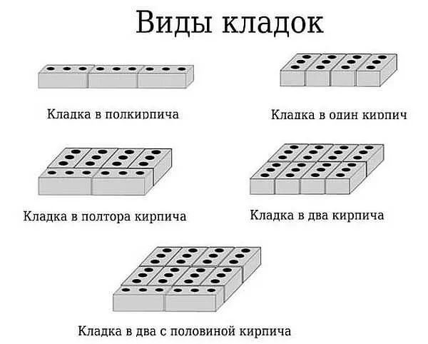 Виды кладки