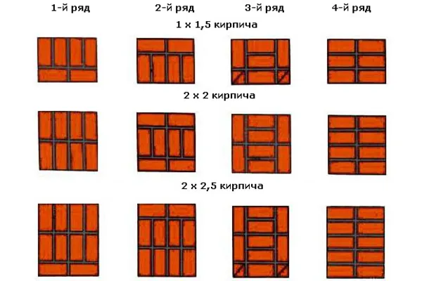 Армирование кирпичной кладки