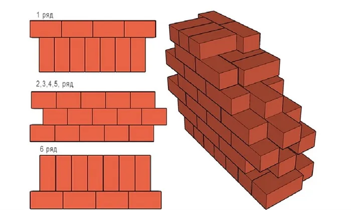 Схема порядовки кирпича