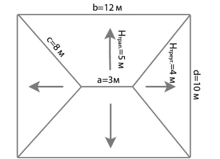 Расчет для вальмовой крыши с четырьмя скатами