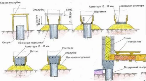 Длина и ширина 9 этажного дома. Расчёт площади и веса