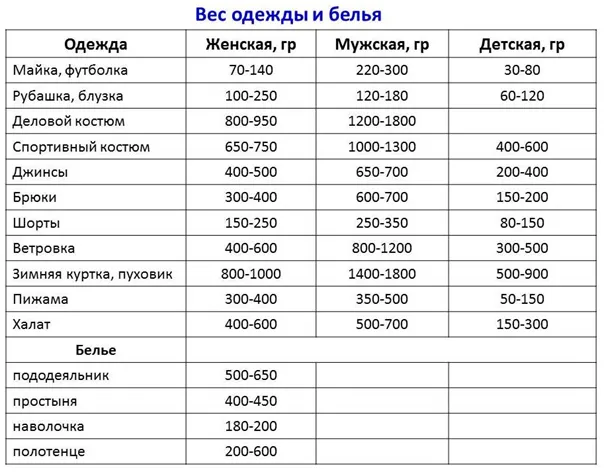 Как определить вес белья для стиральной машины