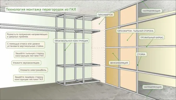 Каркасы разных конструкций