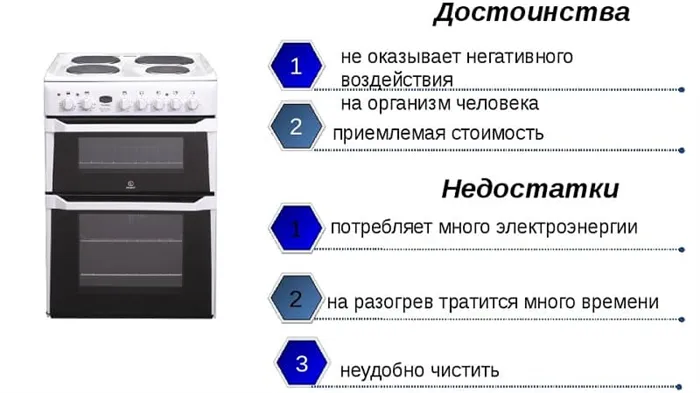 Сколько потребляет электроэнергии электрическая плита — от чего это зависит