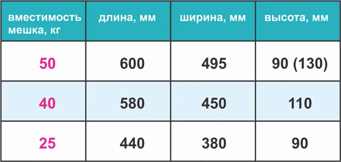 Таблица объема мешка цемента в зависимости от массы