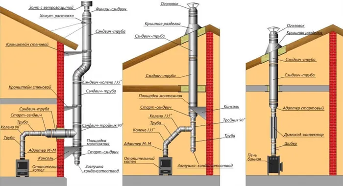 схема подключения печной трубы