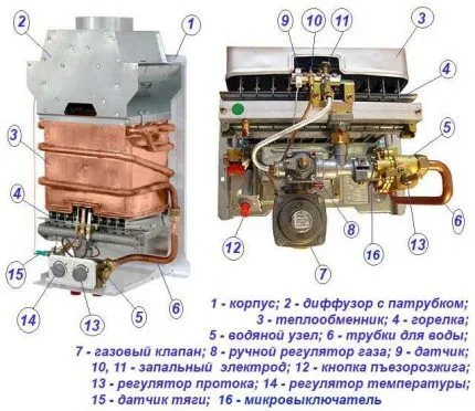 Ручки регулировки