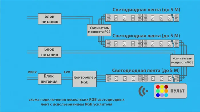 Схема подключения 5 метров RGB ленты с контроллером