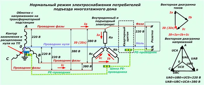 соединение двух фаз между собой