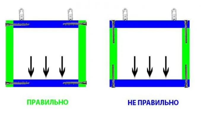 сборка кухонного гарнитура