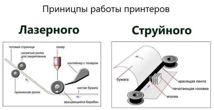 Волны по бокам страницы при проблемах с фотобарабаном